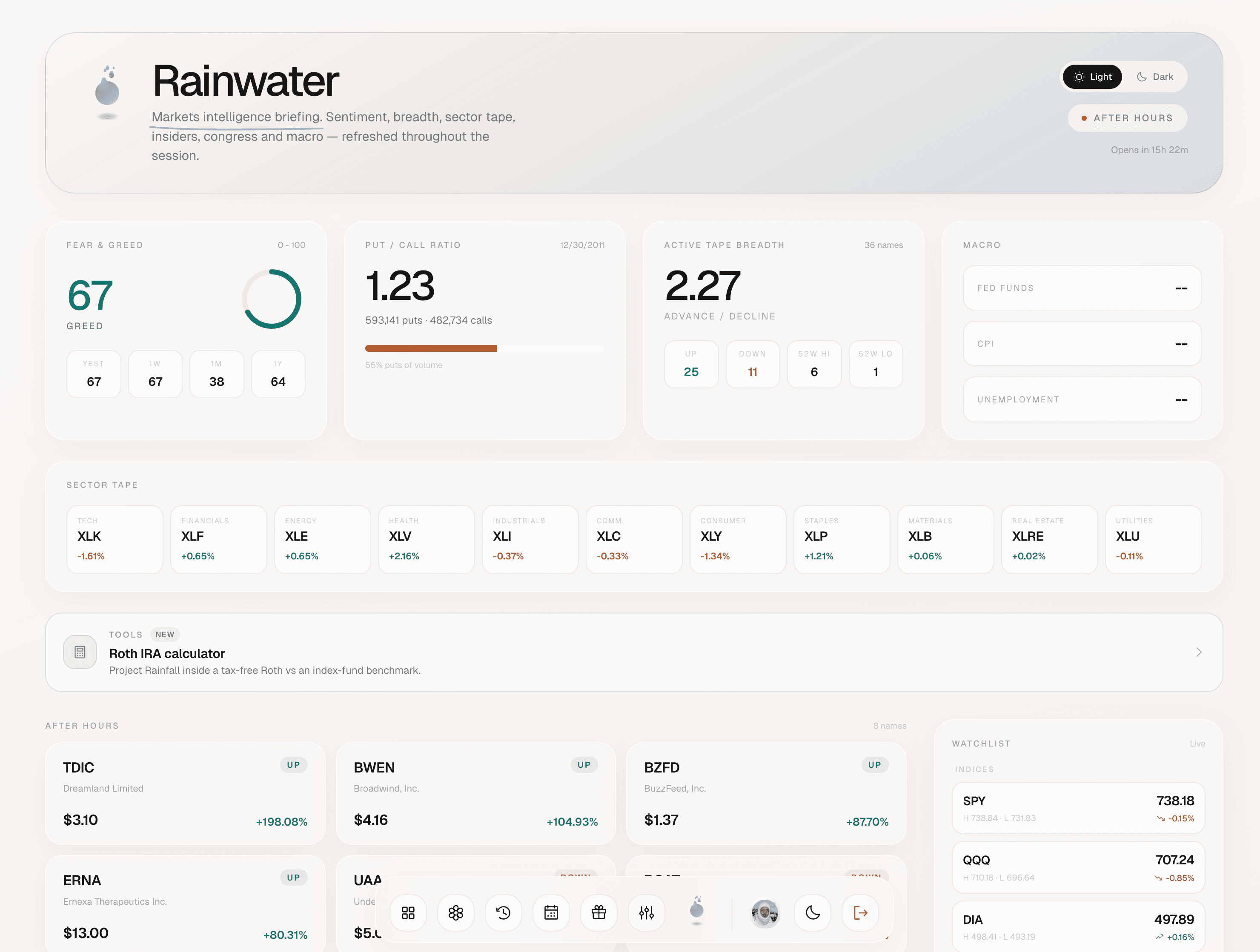 Rainwater Intel — markets snapshot with fear/greed, put-call, breadth, sector tape, after-hours movers, and watchlist